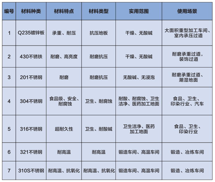 大友想象金属地板材料选型参数表