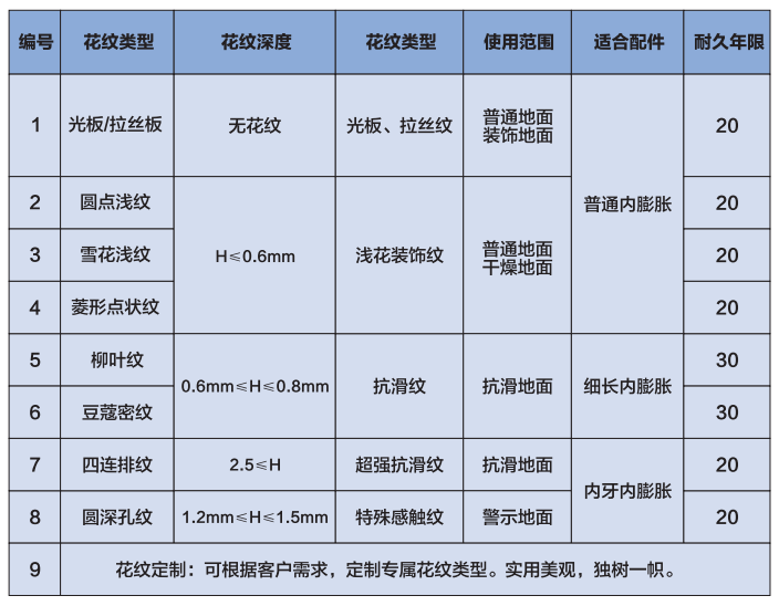 大友想象金属地板花纹选型参数表：